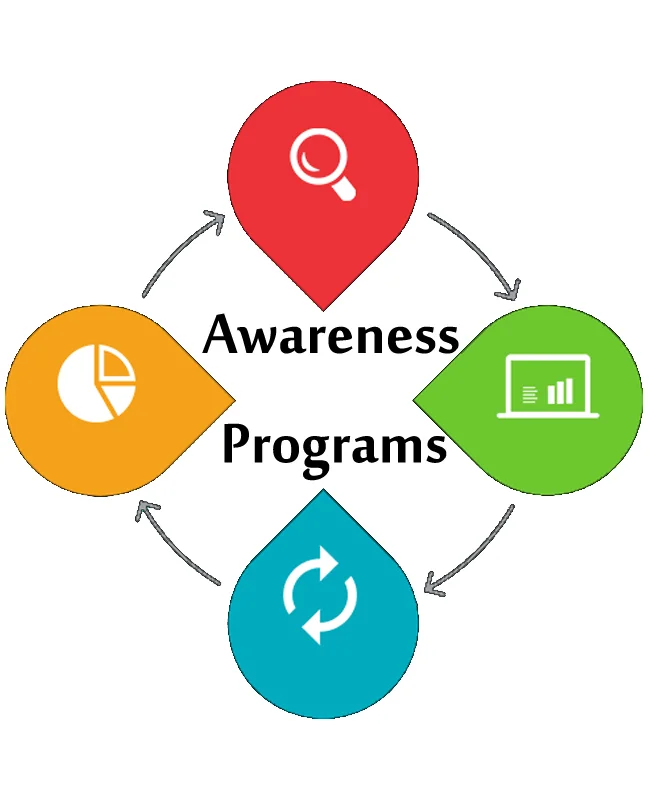 Awareness Program
